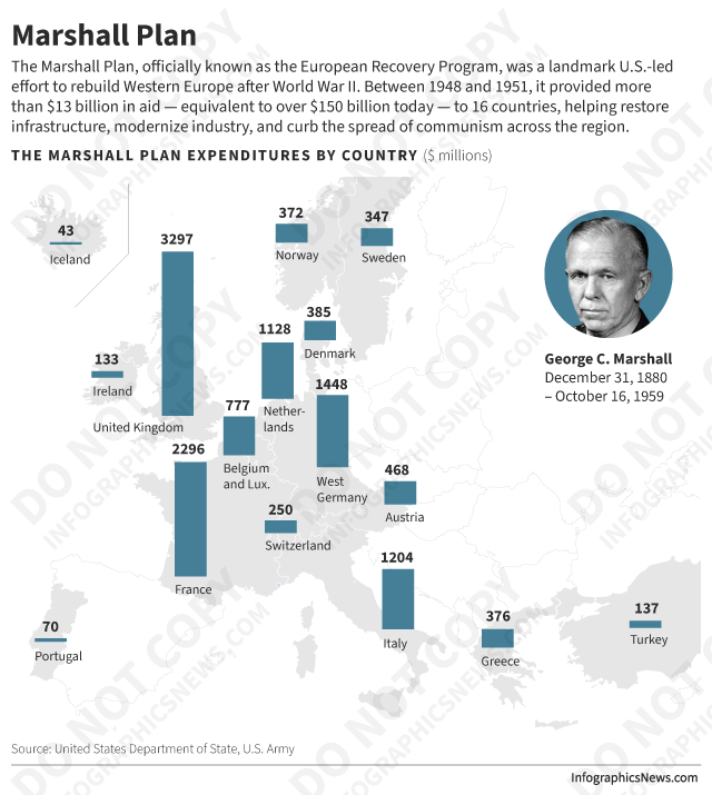 Marshall Plan